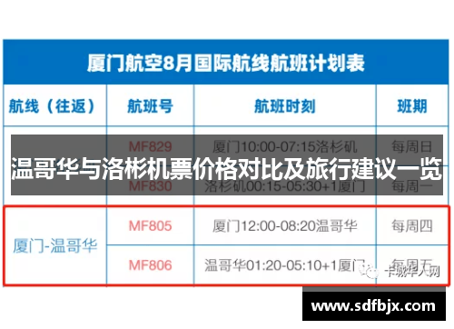 温哥华与洛彬机票价格对比及旅行建议一览